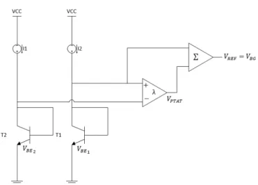 Figure 3.3: Simple BGR circuit, with two NPN transistors in diode-configuration with dif- dif-ferent widths