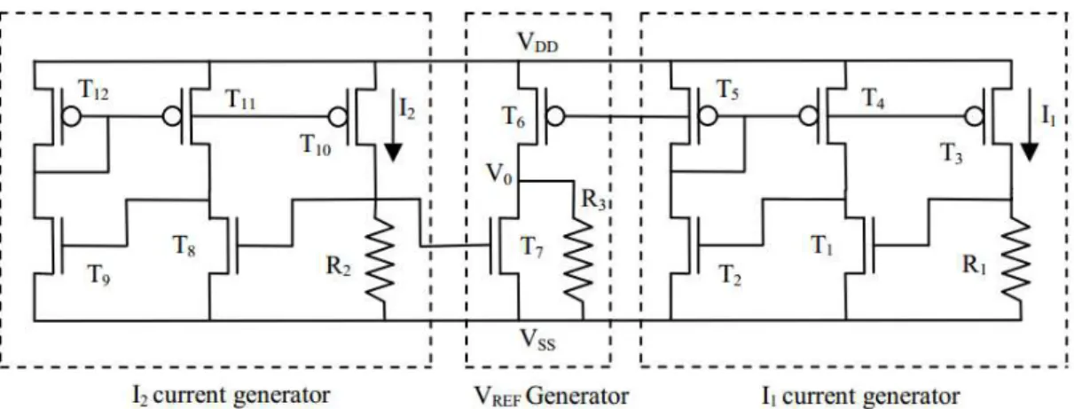Figure 3.6: Proposed voltage reference reported by [1]. 