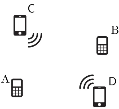 Figure 3.1: Secondary Users A, B and Primary Users C,D.