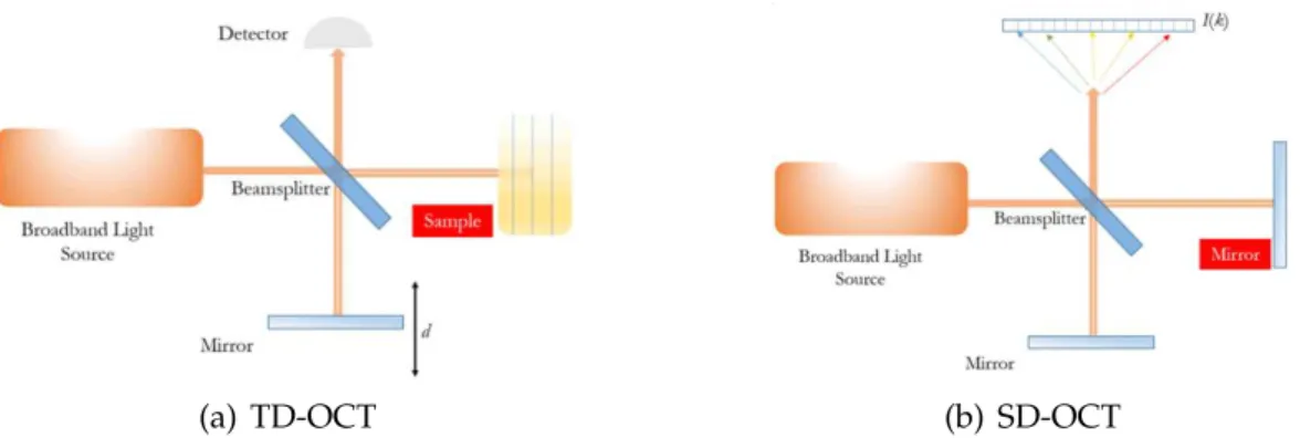 Figure 1.7: Comparison between the two acquisition techniques (Wasatch Photon- Photon-ics, 2015)