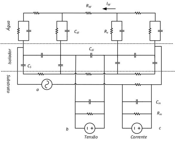 Figura 2.5 Esquema elétrico equivalente da célula com 4 elétrodos e com equipamento de  medida, retirado de [5]