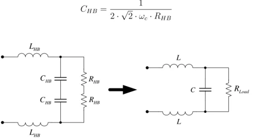 Figure 2.8: Combination of two half-bridge in to a full-bridge topology.