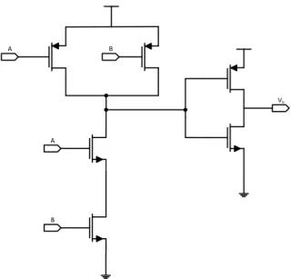 Figure 4.2: NAND logic gate.
