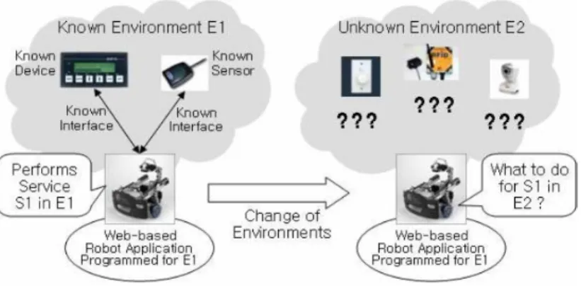 Figure  2.1  -­‐‑  SURF  -­‐‑  Traditional  networked  robotic  system  for  specific  environment  E1  [14]   