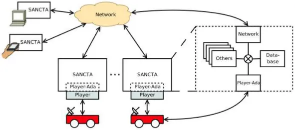 Figure  2.5  -­‐‑  SANCTA  platform  architecture  [17]  