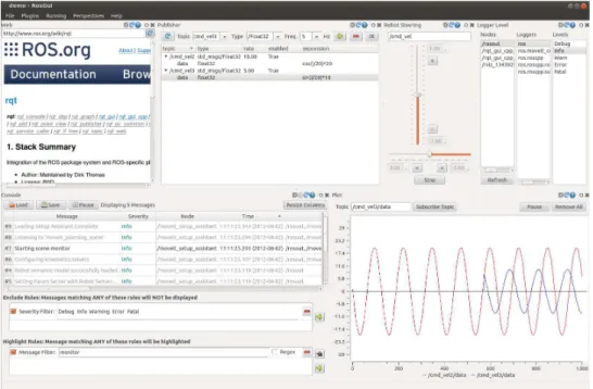 Figure  3.7  -­‐‑  RQT  ROS  GUI  framework  [30]   