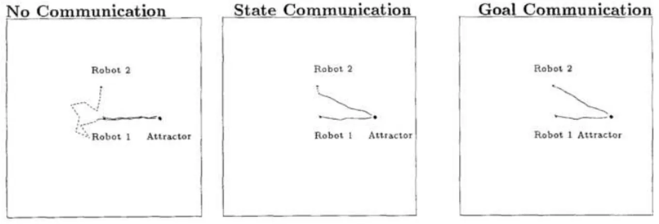 Figure 1 – Comparison of the different methods of communication [12] 