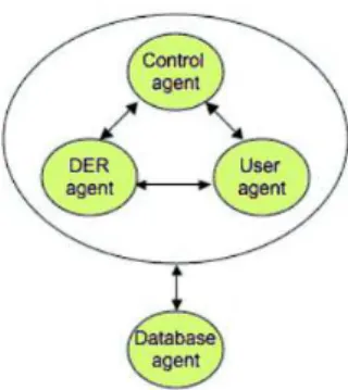 Figure 3 - Relation between agent classes [29] 