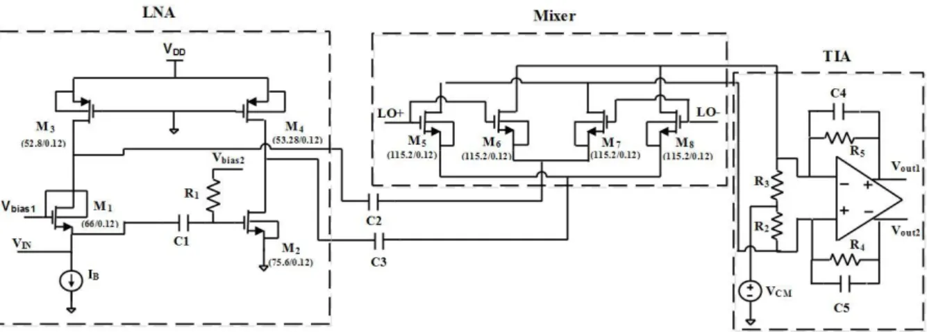 Figure 2.12: Complete Receiver Circuit with all transistor sizes (W/L) in μm, taken from [17] 