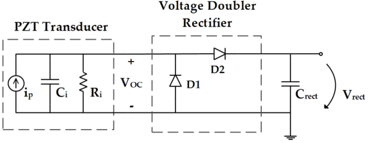Figure  3.7  presents  the  voltage  doubler  rectifier  circuit  connected  to  the  piezoelectric transducer’s equivalent circuit and the smoothing capacitor,       ,  [21, 26]
