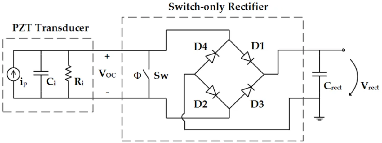 Figure 3.9: Switch-only Rectifier, [21] 