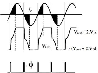 Figure 3.10: Relevant current and voltage waveforms related to the Switch-only rectifier's  operation, adapted from [21] 