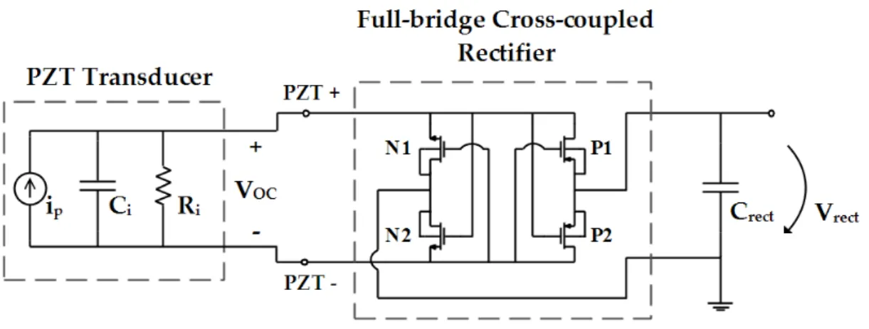 Figure 3.11: Full-Bridge Cross-coupled Rectifier 