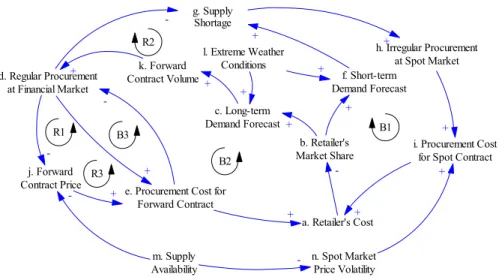 Figura 7 - Diagrama causal de sistemas de mercados de energia elétrica [83]. 