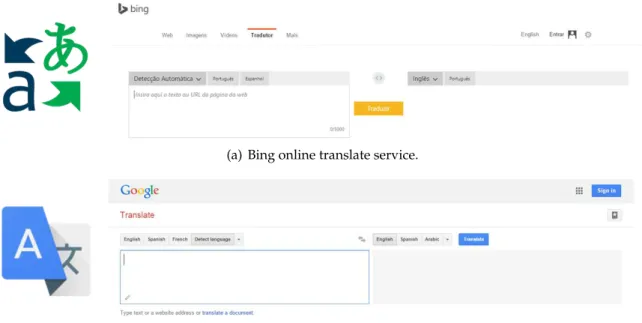 Figure 2.11: Available online and free translators.