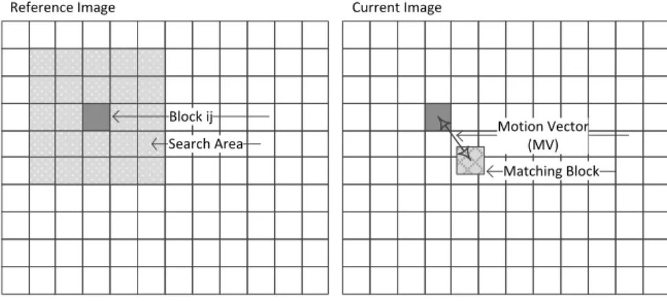 Figure 2-3. Two consecutive images and the matrix of blocks applied to follow the pattern 