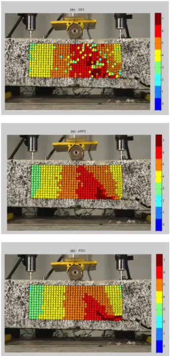 Figure 4-10. Displacement in the y-axis for the T++10000_05 using SES (at top), ARPS (in  middle) and RP-PSO (at bottom) with block size of 128×128 pixel 