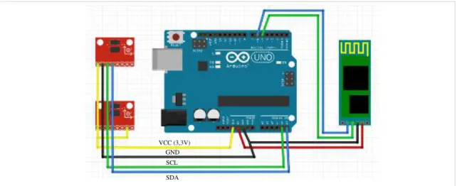Figure 4 - Schematic of the connection between the Sensors and Bluetooth Module with the Arduino Board