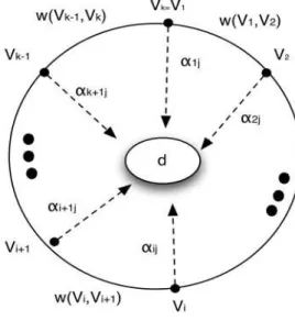Figure 2.2: Free cycle illustration [1]. 