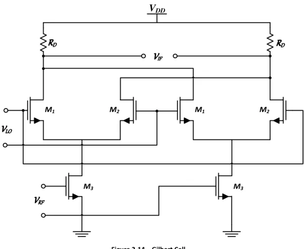 Figure 2-14  –  Gilbert Cell. 