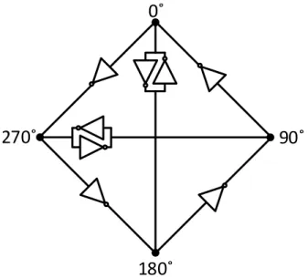 Figure 3-11 – Quadrature four-stage ring oscillator [34]. 