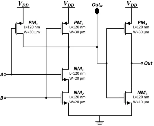 Figure 4-10 –AND block schematic. 