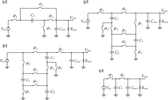 Figure 2.1: Simplified schematic of the selected topologies for the SC DC-DC converters