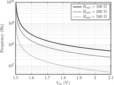 Figure 2.13: F CLK 2/3 as function of V in for V out = 1 V and C 1 = C 2 = C 3 = 0.33 nF