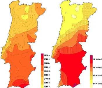 Figura 2.4: À esquerda - Tempo em horas de irradiação solar em Portugal. À direita –  Irradiação solar no plano horizontal em Portugal [8]