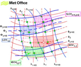 Figure 2.23 – A specific model scheme used in numerical weather prediction [214] 
