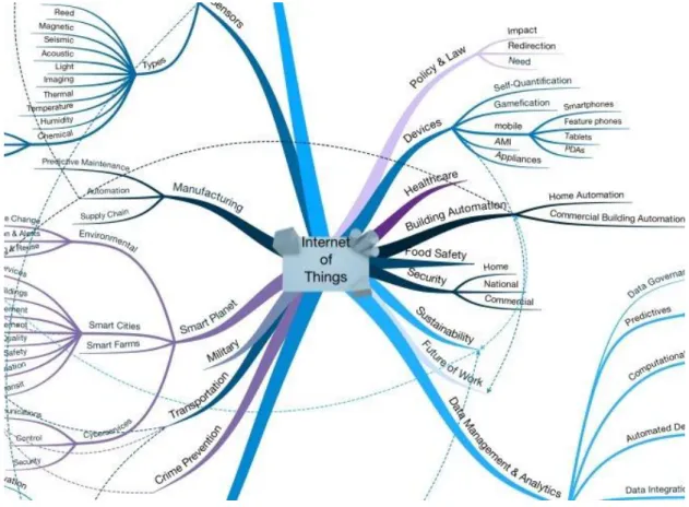 Figure 1-1: Internet Of Things Impact (Kastelein, 2012). 