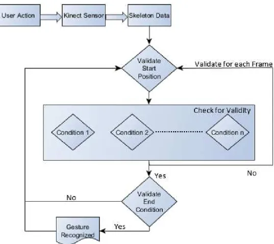 Figure 2.2 - Algorithmic Approaches Flowchart (Jana, 2012)