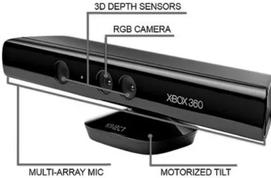 Figure 2.6 - Microsoft Kinect Sensor 