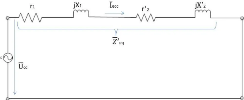Figura 3.17 - Esquema equivalente de Steinmetz simplificado para o ensaio em curto-circuito