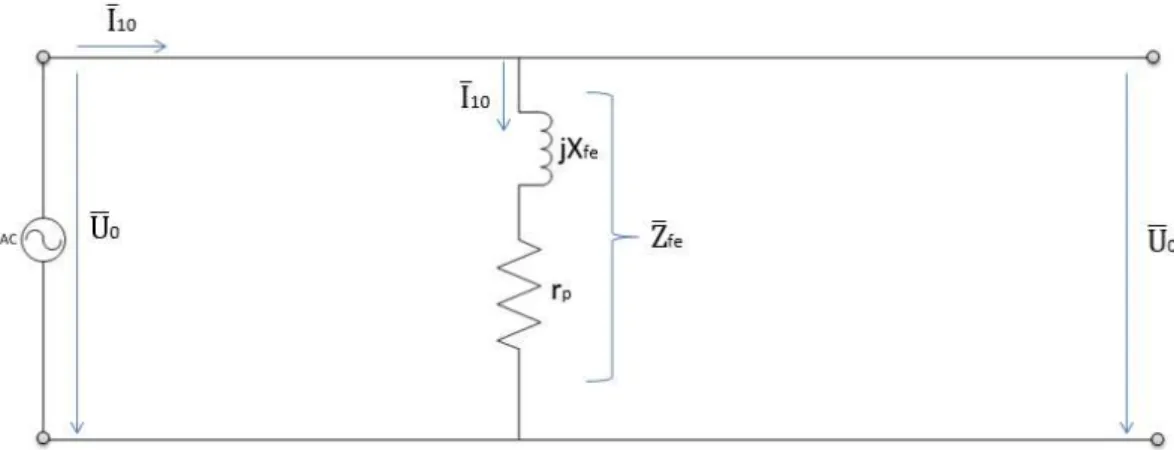 Figura 3.19 - Esquema equivalente de Steinmetz simplificado para o ensaio em vazio . 