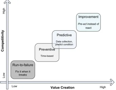 Figure 2.5. Maintenance evolution paradigm 8