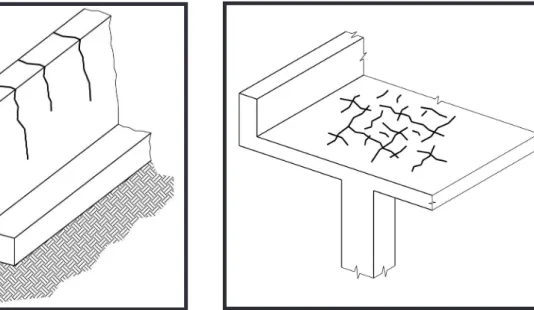 Figura 5. Fissuração típica de retração em muro. Figura 6. Fissuração típica de retração superficial ou dessecação  superficial (CANOVAS, 1994).