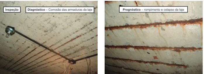 Figura 13. Exemplo de diagnóstico e prognóstico da parte inferior de uma laje em concreto armado (Acervo de Bernardo Tutikian).