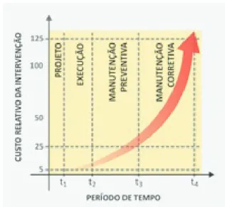 Figura 5. Tipos de manutenção (Kardec e Nascif, 2001).