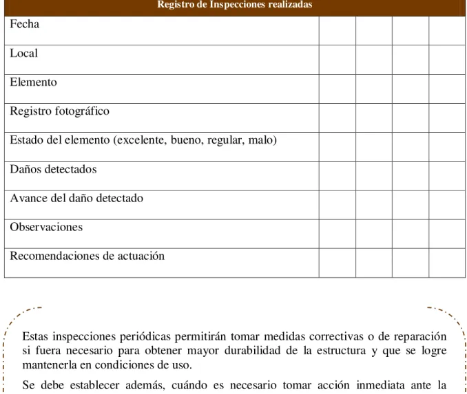 Tabla 1. Planilla de registro de datos de Inspecciones periódicas 