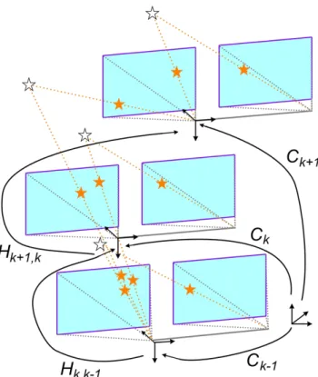 Figure 2.7: Illustration of the VO problem. From [FS11].