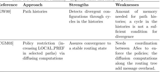 Table 3.4: Literature summary - Expressiveness and safety of policies