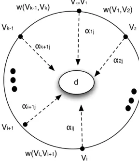 Figure 4.2: Free cycle illustration