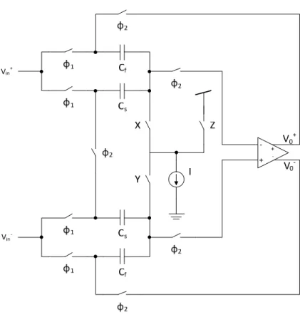 Figure   4.5.1.1   –   Proposed   1,5 ‐ bit   MDAC   architecture  