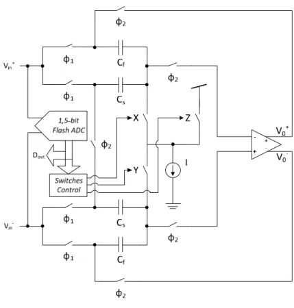Table 4.5.1.1 – Relation between the comparator output and its encoding  Differential   input   Δ   Comparator  output  MDAC  control  input Output  code      X   Y   Z     Δ Δ 4   0   0   0   1   0   0   0   Δ 4 Δ Δ 4   0   1   0   0   1   0   1   Δ Δ 4  