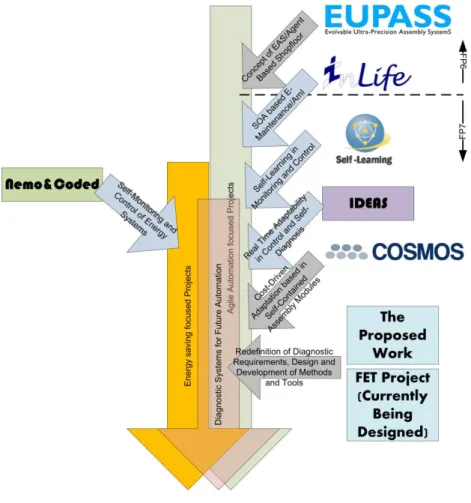 Figure 1.1 - International research framework of the proposed work 