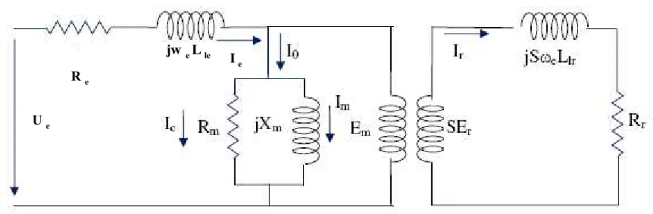Figura 2.2 - Circuito equivalente por fase da máquina de indução, representando a ligação magnética estator- estator-rotor [6]