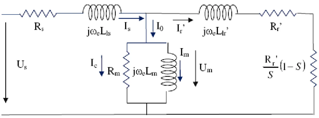 Figura 2.3 - Circuito equivalente por fase da máquina assíncrona, reduzido ao estator [6]