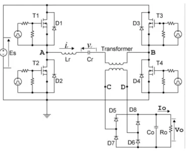 Figura 3.3  –  Conversor de ressonância DC-DC em série ligado através dum transformador com o rectificador  da saída (Fonte: [36])