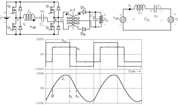 Figura 3.4 – Circuito básico dum conversor de potência dc-dc SLSR: a) circuito básico de potência; b) circuito  equivalente; c) formas de onda típicas das variáveis de estado (Fonte: [37])